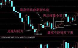 [任泽平谈股]判断下半年货币政策重回宽松，股市的性价比较高