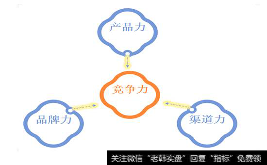 白酒是消费品中的战斗机