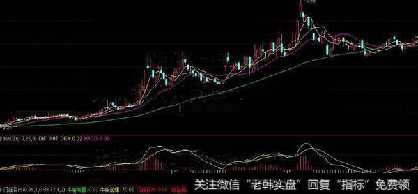 通达信白马多方炮<a href='/tongdaxin/286635.html'>选股指标</a>公式源码详解