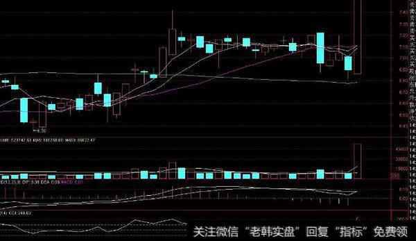 通达信解套王及<a href='/tongdaxin/286635.html'>选股指标</a>公式源码详解