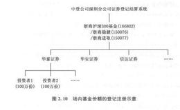 分级基金的托管和转托管详解