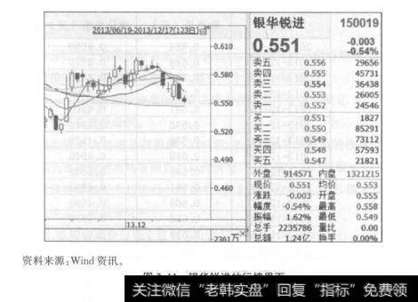 图2.10场内基金份额的登记注册示意