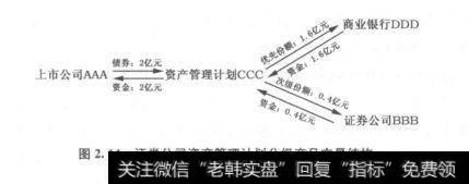 图2.14证券公司资产管理计划分级产品交易结构