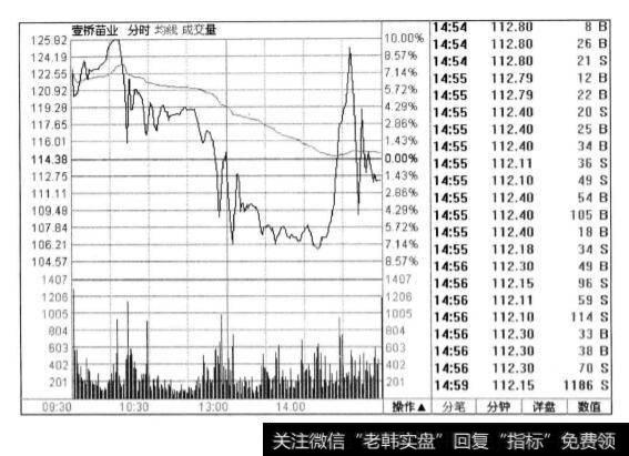 股市中壹桥苗业股票的分析？壹桥苗业的股票为何疯涨？