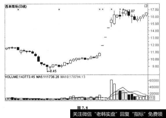 股市中的西单商场案例分析?为何西单商场股价飙升?