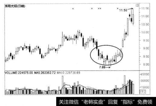 低位诱空对散户的影响？高位诱多对散户有什么影响？