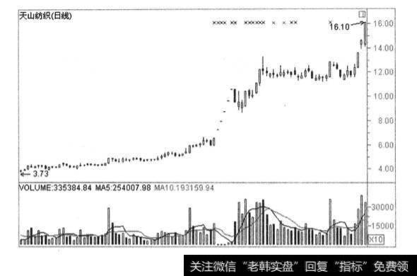 低位诱空对散户的影响？高位诱多对散户有什么影响？