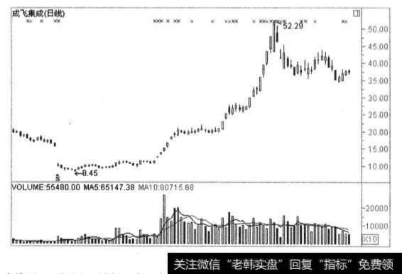 低位诱空对散户的影响？高位诱多对散户有什么影响？