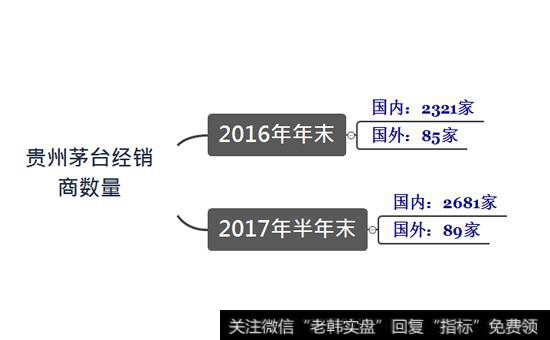 茅台经销商数量