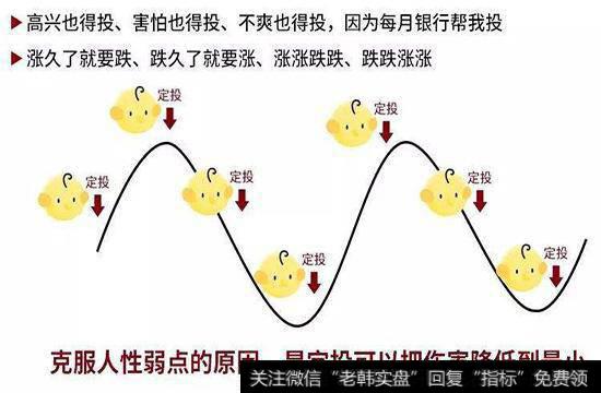 基金定投