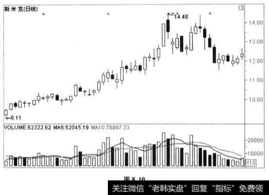 股价大幅跳空高开低走和股价大幅跳空高开低走是受什么影响？