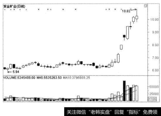 股价大幅跳空高开低走和股价大幅跳空高开低走是受什么影响？