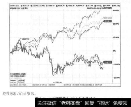 QDII制度是在中国金融市场并没有全面放开形势下的一种特殊安排