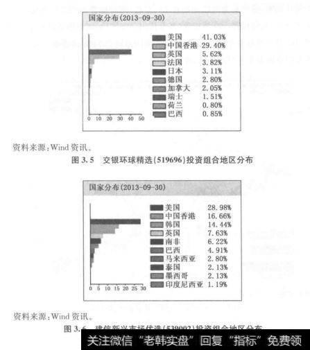 交银环球精选投资组合地区分布