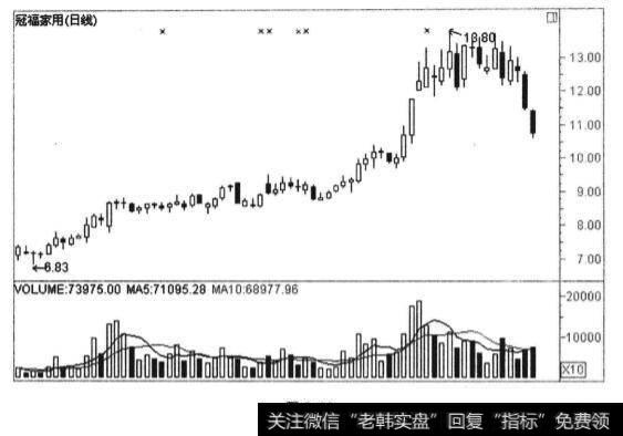 主力是如何迷惑散户的？主力通常在什么时候迷惑散户？