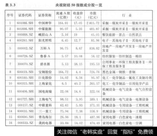 表3.3	央视财经50指数成分股一览