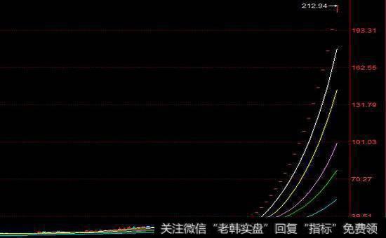 怎样证明大脑有可能导致投资偏差？我们的大脑有投资偏差吗？