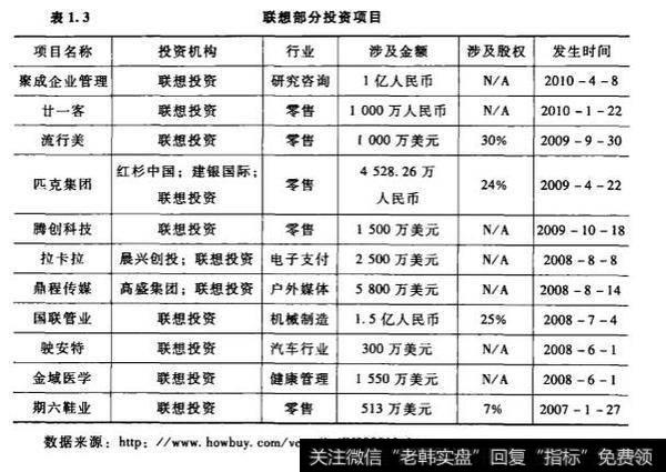 怎么解释联想投资“事为先，人为重”的投资哲学？