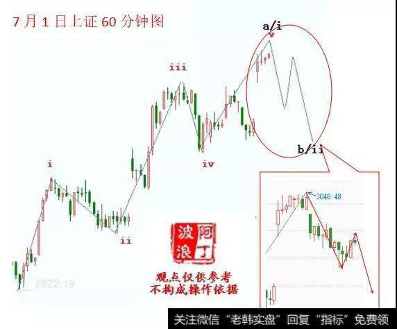 [阿丁最新股市分析]机不可失！