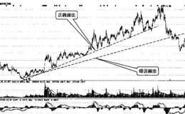 什么是股价趋势线？<em>趋势线的正确画法</em>是什么？