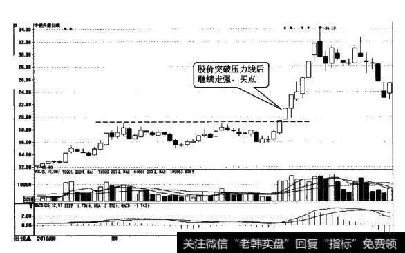 <a href='/pankouxuanji/254853.html'>中钢天源</a>日K线