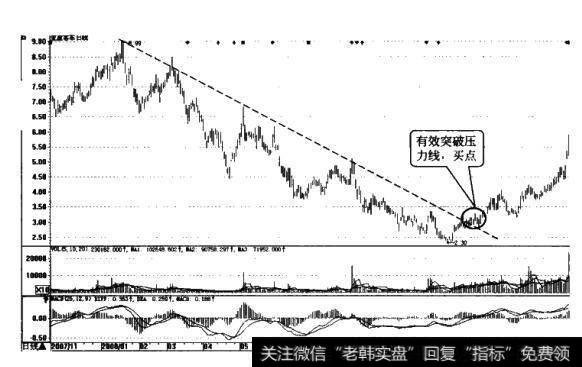 <a href='/gushiyaowen/259270.html'>亚星客车</a>日K线