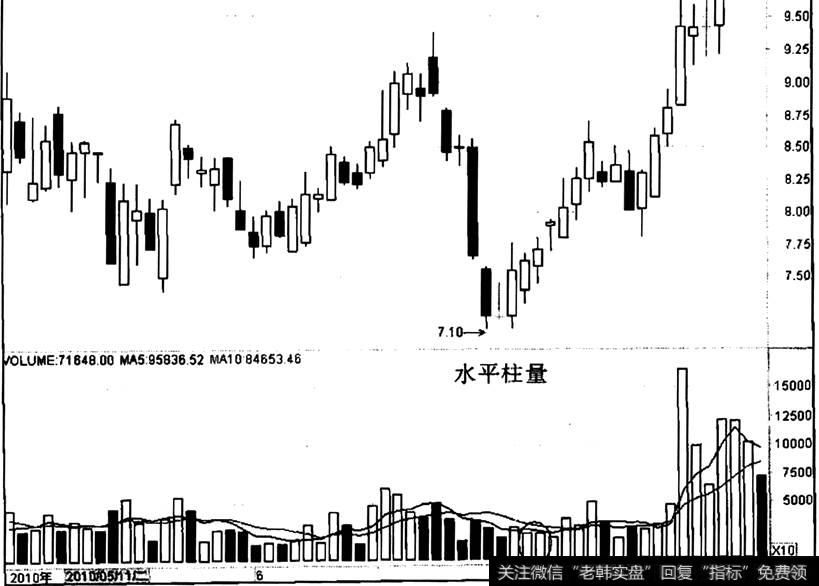 嘉凯城出现“水平柱量”之后的走势