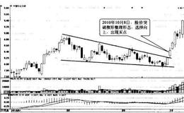 投资者如何确定<em>股市趋势</em>线楔形的买卖点？