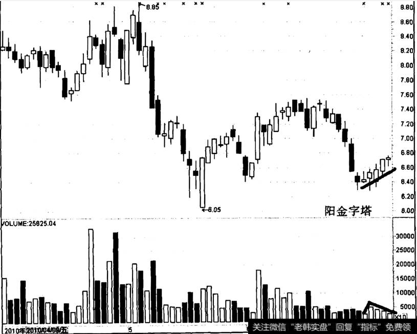 西安民生出现“阳金字塔”