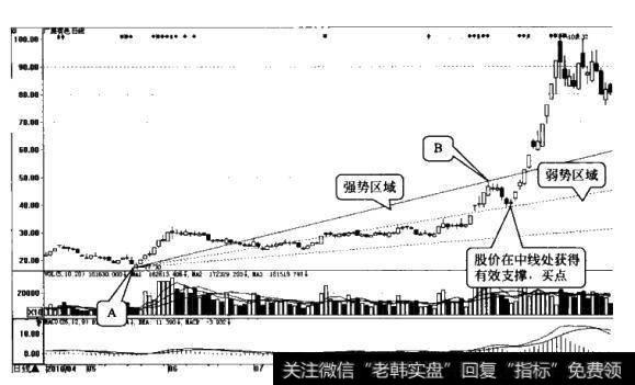 什么是<a href='/caijunyi/290233.html'>股市</a>上升阻速线的支撑？