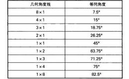 股市甘氏线指的是什么？甘氏线由什么构成？