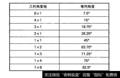 <a href='/caijunyi/290233.html'>股市</a>甘氏线指的是什么?甘氏线由什么构成?