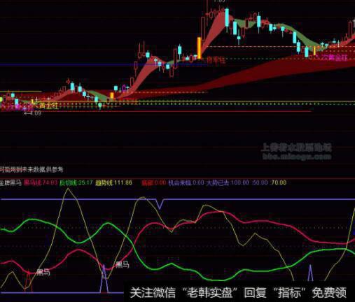 [杨德龙谈股]A股估值具吸引， 白龙马股业绩增长带来惊喜