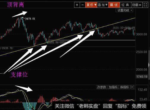 [杨德龙谈股]环保股持续性不强，可关注环保板块白龙马