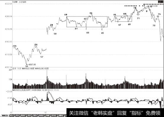 <a href='/yangdelong/290035.html'>上证指数</a>2007年6月15日至6月20日1分钟K线走势图