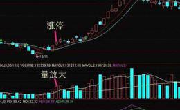 [蔡钧毅谈股]7月5日尾市盘点 