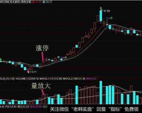 [蔡钧毅谈股]7月5日尾市盘点