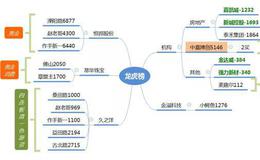 龙虎榜：游资齐上高位股；ETC上头条