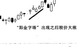 ST威达“阳金字塔”实例的分析