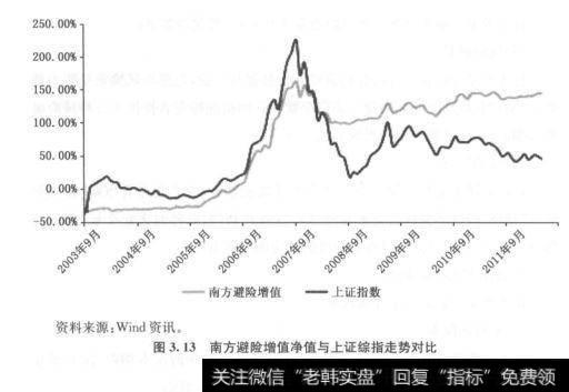 该基金仅下跌20.09%