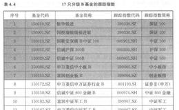 不同种类的基金风格有什么不同？