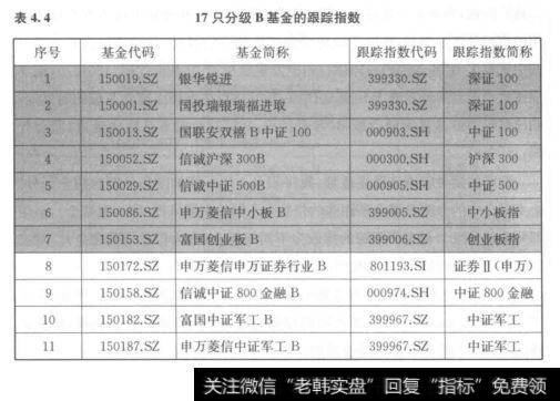 表4.4 17只分级B基金的跟踪指数