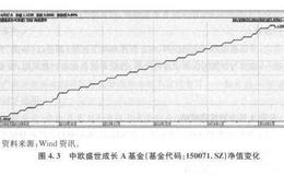 分级A基金的投资策略详解