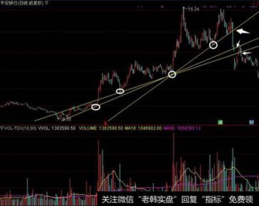 <a href='/caijunyi/290233.html'>股市</a>中KDJ指标与画线技术的结合对投资者有什么帮助？