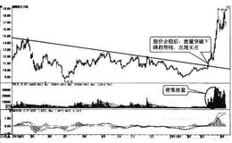 [股市画线技术应用实例]濮耐股份（002225）-量与线的完美结合