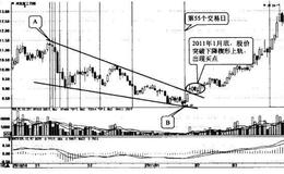 [股市画线技术应用实例]河北宣工（000923）-线条交叉的双重买点