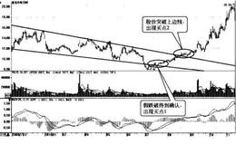 [股市画线技术应用实例]富龙热电（000426）-假跌破后的大涨