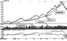 [股市画线技术应用实例]交通银行（601328）-上涨接力赛的最后冲刺