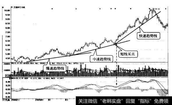 [<a href='/caijunyi/290233.html'>股市</a>画线技术应用实例]<a href='/gpcyml/272993.html'>交通银行</a>（601328）-上涨接力赛的最后冲刺