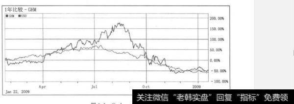 如何理解找准公司？为什么说要找准公司？